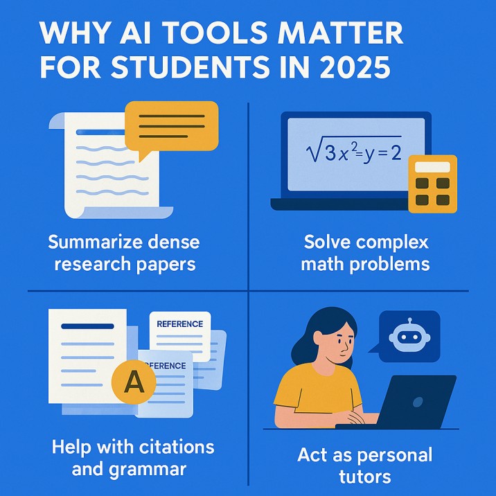 table summarizing best free AI tools for research and writing